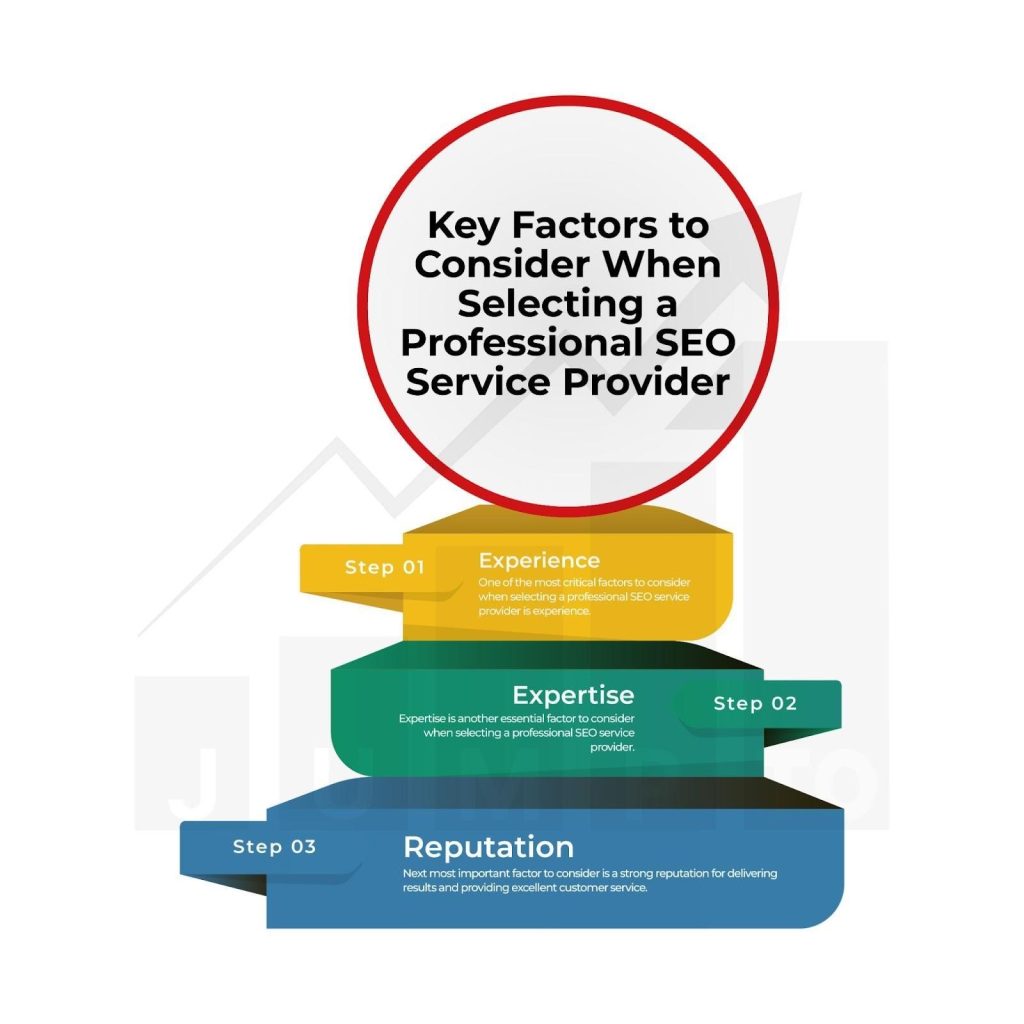 This picture displays 3 essential factors to consider for selecting a search engine optimization services provider. 