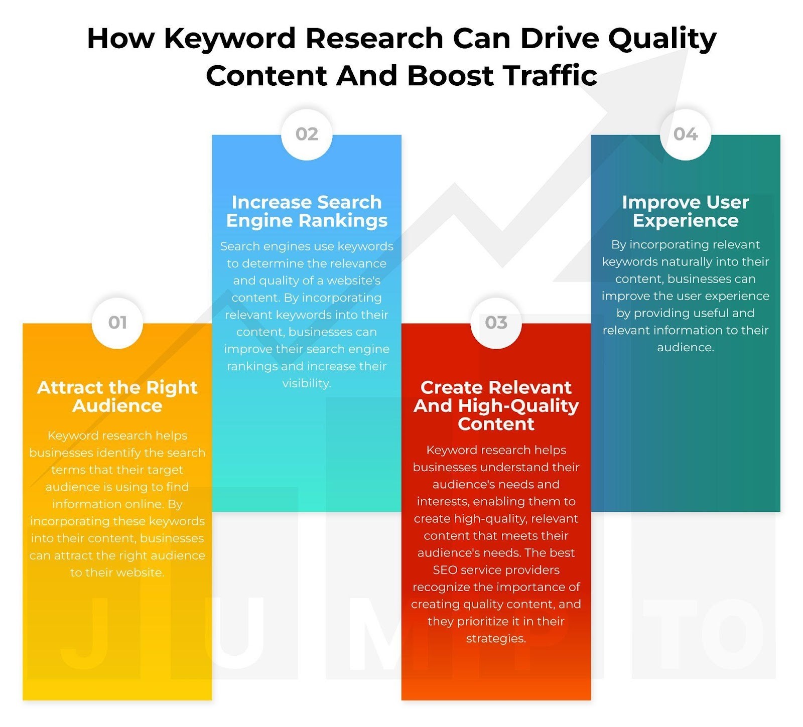 the infographic shows How Keyword Research Can Drive Quality Content And Boost Traffic.
https://jumpto1.com/seo-services/